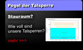 Pegel der Talsperre Stauraum?  Wie voll sind unsere Talsperren?  mehr >>>